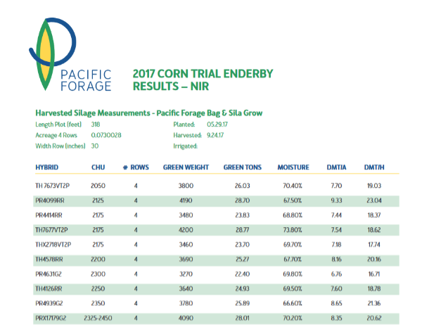 2017-corn-trial-results