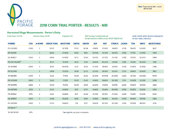 2018-corn-trial-results