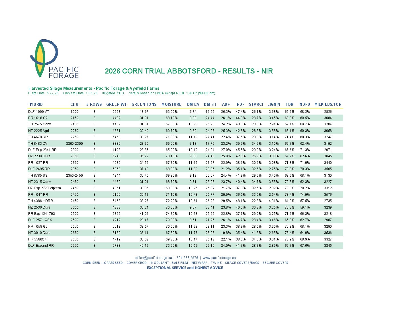 PacificForage_CornTrial_Abbotsford_2026-pdf.jpg
