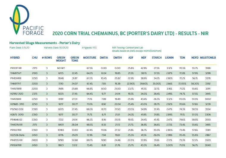 results-202